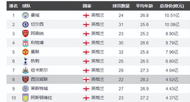 08:10阿根廷杯　拉普拉塔大学生1-0防御与正义09:00哥伦甲　麦德林独立2-1巴兰基利亚青年08:00NBA 奇才122-142鹈鹕08:00NBA 活塞111-129费城76人08:30NBA 热火115-104黄蜂08:30NBA 猛龙135-128老鹰09:00NBA 马刺199-122湖人09:00NBA 火箭117-104灰熊今日焦点战预告凌晨1.45，欧联杯：利物浦已经锁定小组第一，圣吉罗斯联还需拿分晋级，本场谁能笑到最后？凌晨1.45，欧联杯：雷恩只需一分即可确保小组第一，比利亚雷亚尔能否击败对手获得晋级名额？凌晨4点，欧联杯：西汉姆和弗赖堡同积12分，本场谁能取得小组第一位置？凌晨4点，欧联杯：布莱顿暂居小组第二，马赛能否以头名出线？事件下周一抽签！